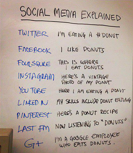 Social media platform