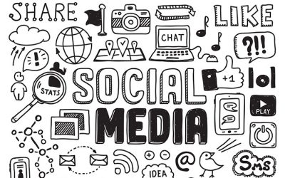 Social media image sizes